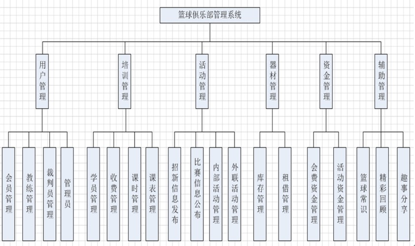 制定篮球交流计划以促进个人技能发展的方法_0