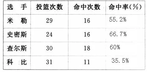如何制定智能篮球训练计划_1